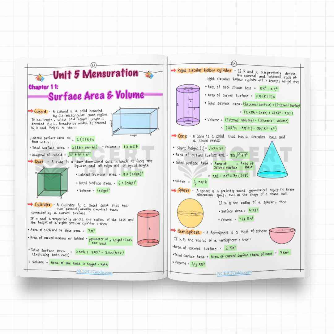 Class 9 Math Formula Sheet 2025-2026 - Image 2