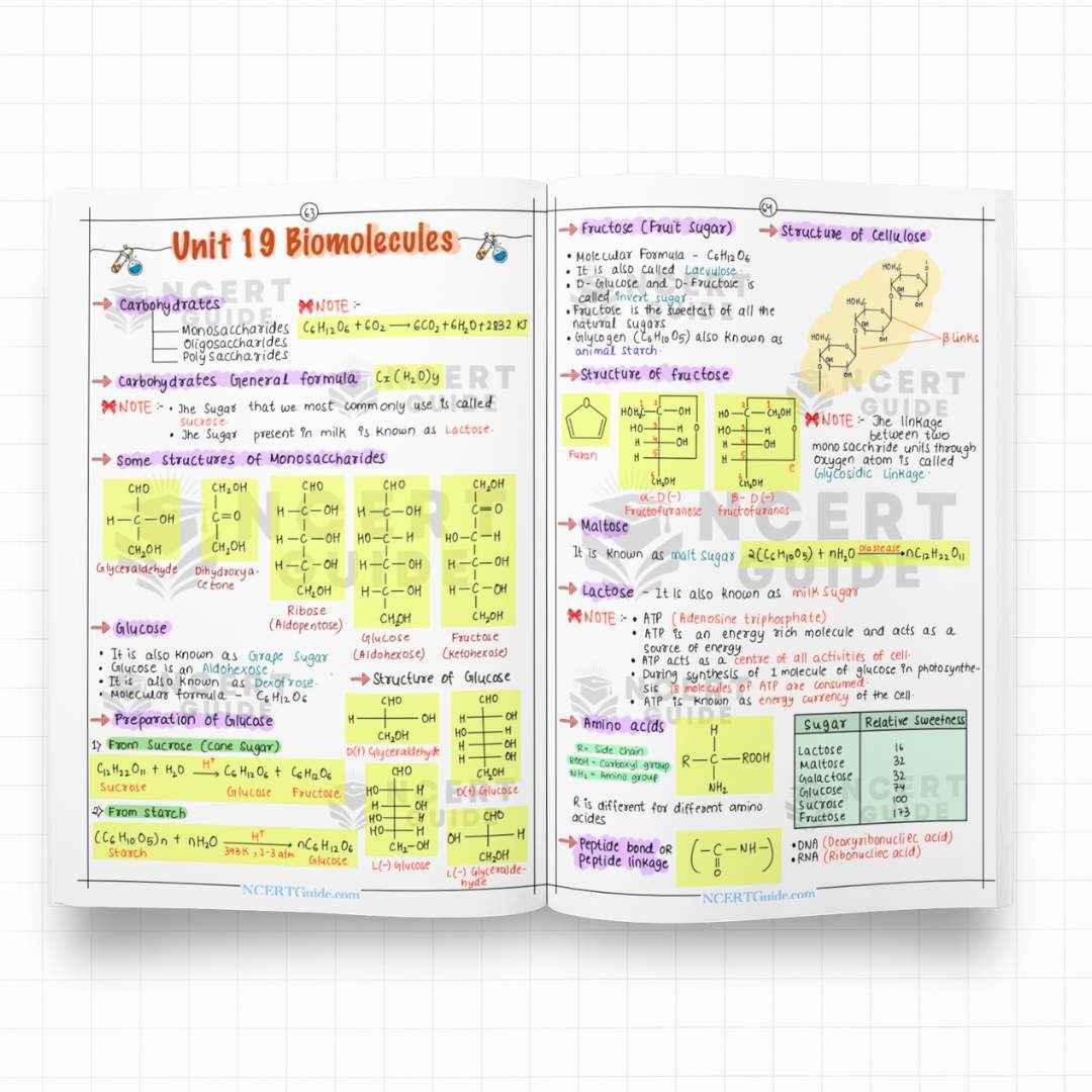 IIT JEE Chemistry Formula Sheet | New Edition - Image 4