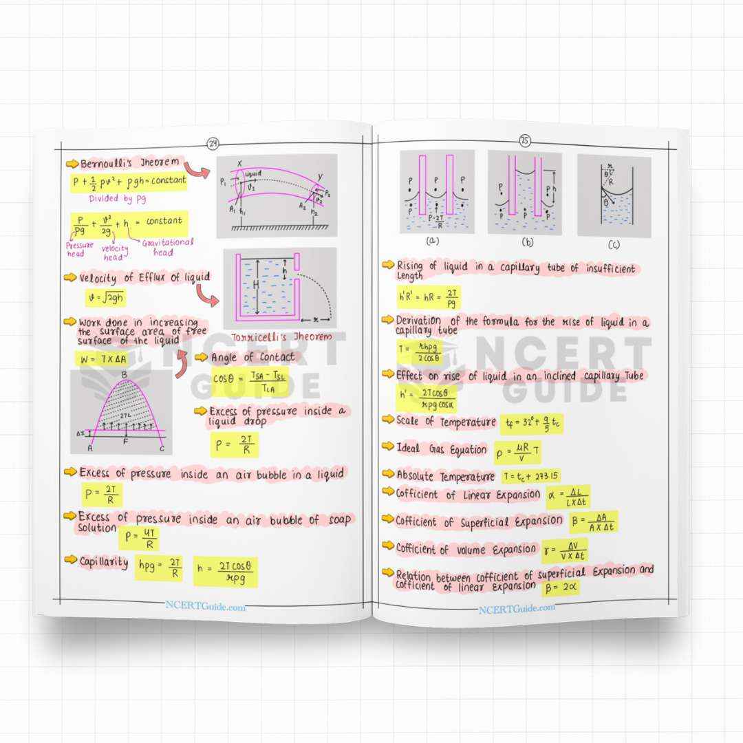 NEET Physics Formula Sheet | New Edition - Image 4