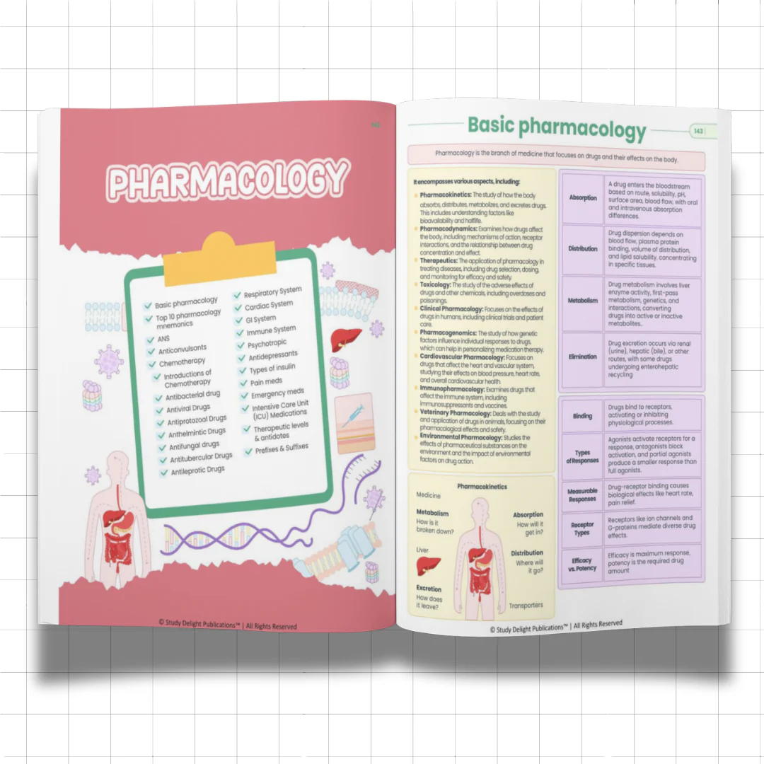Nursing Mastery- All-in-One Visual Guide for Nursing Success - Image 7